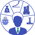 Поддержка МСБ